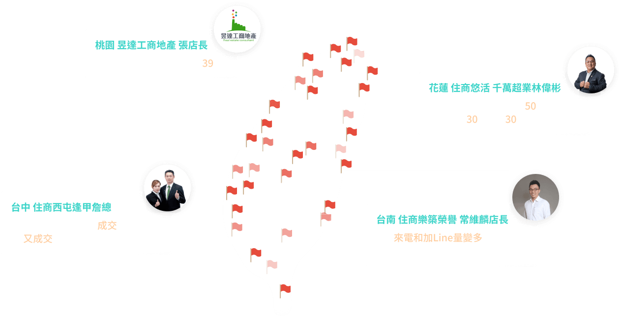 房地產數位行銷-房仲業績排名